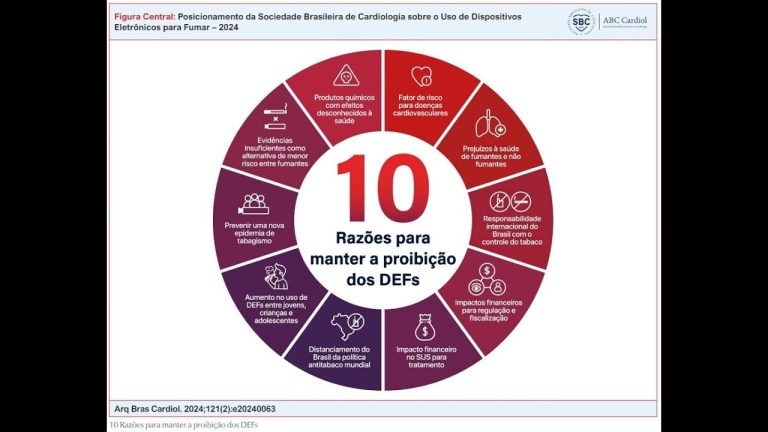 A Revolução dos Vapes Sem Nicotina